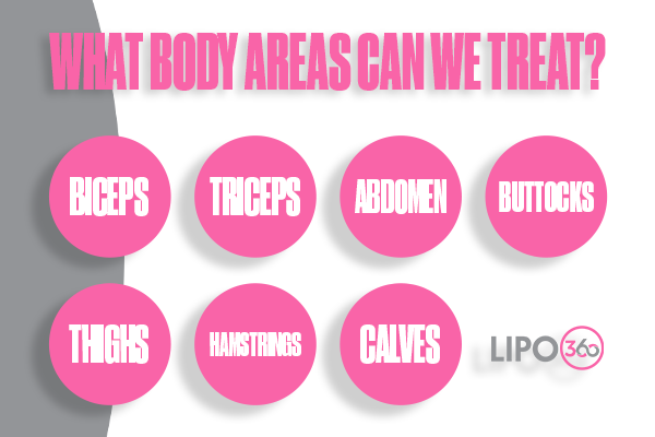 Revolutionising Muscle Repair: The Power of LIPO360 Body Sculpt Post-Injury 2 How Does LIPO360 Yorkshire Support the Muscle Healing Process?