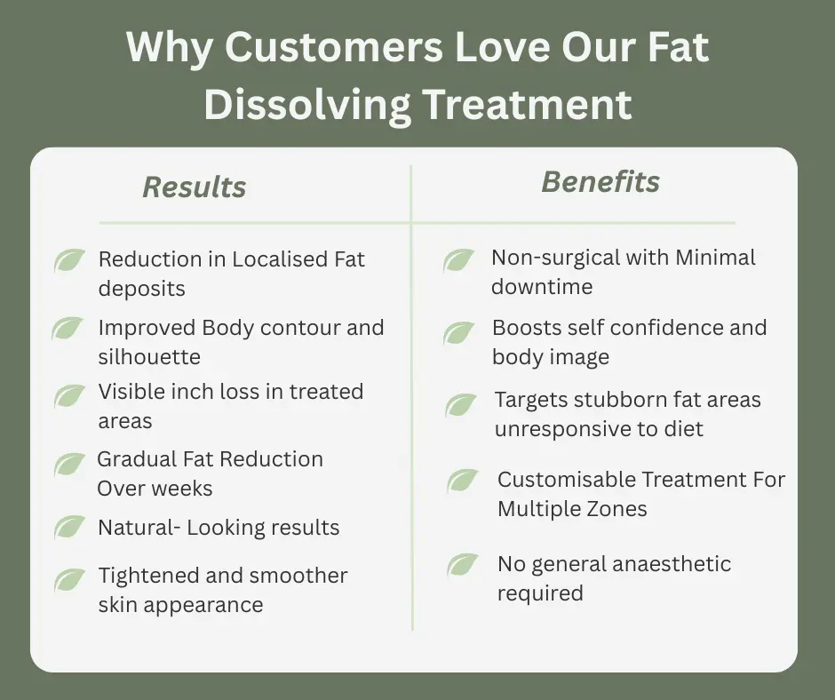Uncovering the Mechanics of Fat-Dissolving Surgery 2 Fat-dissolving Yorkshire table of benefits